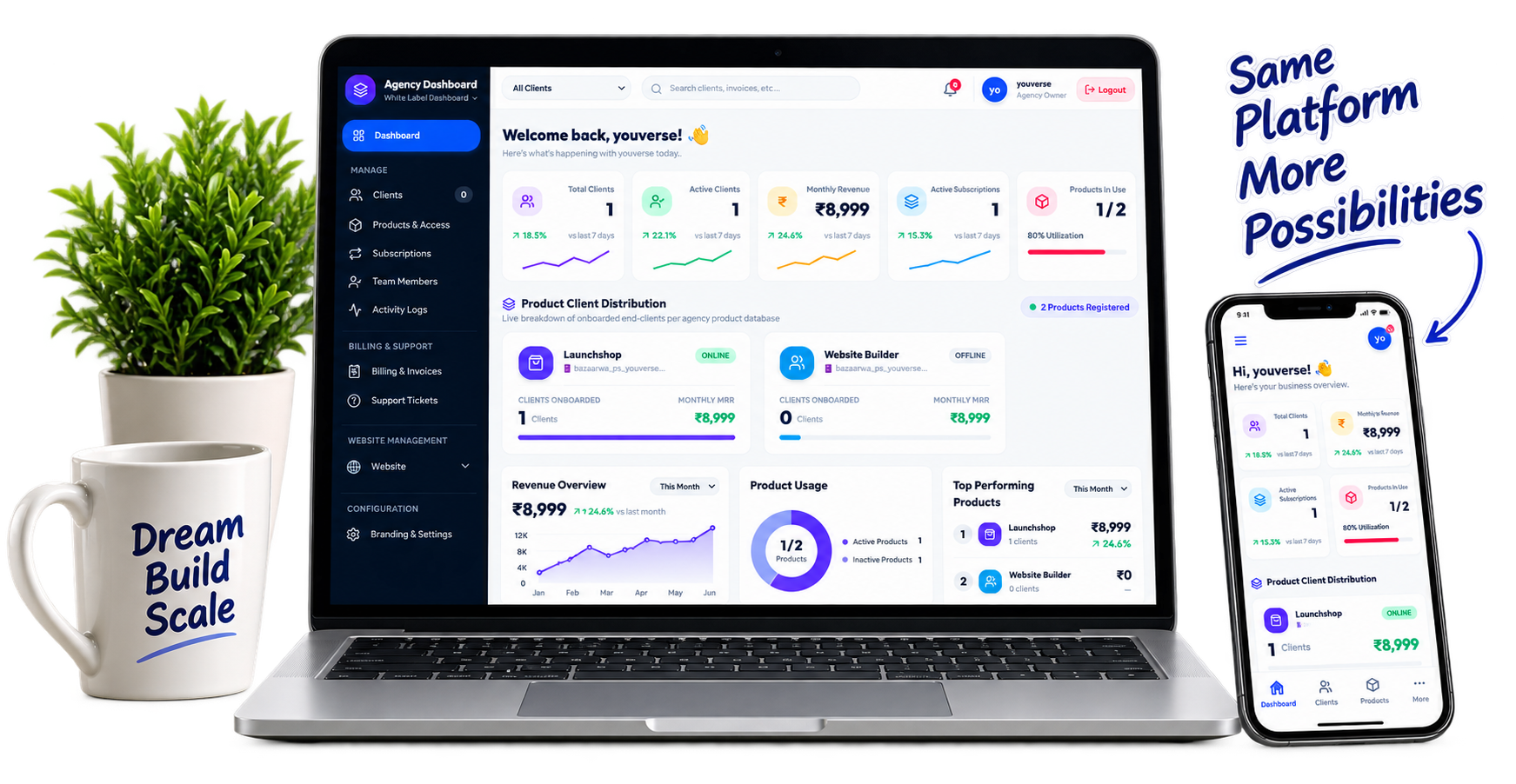 About youverse
